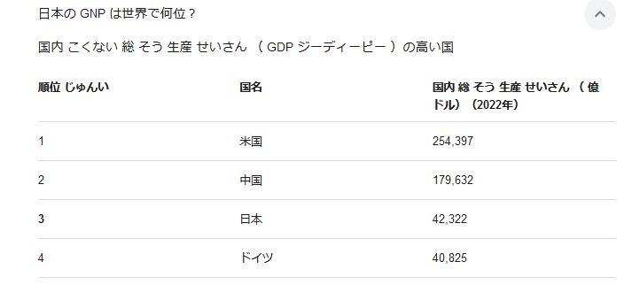 豊かさの裏にあるも